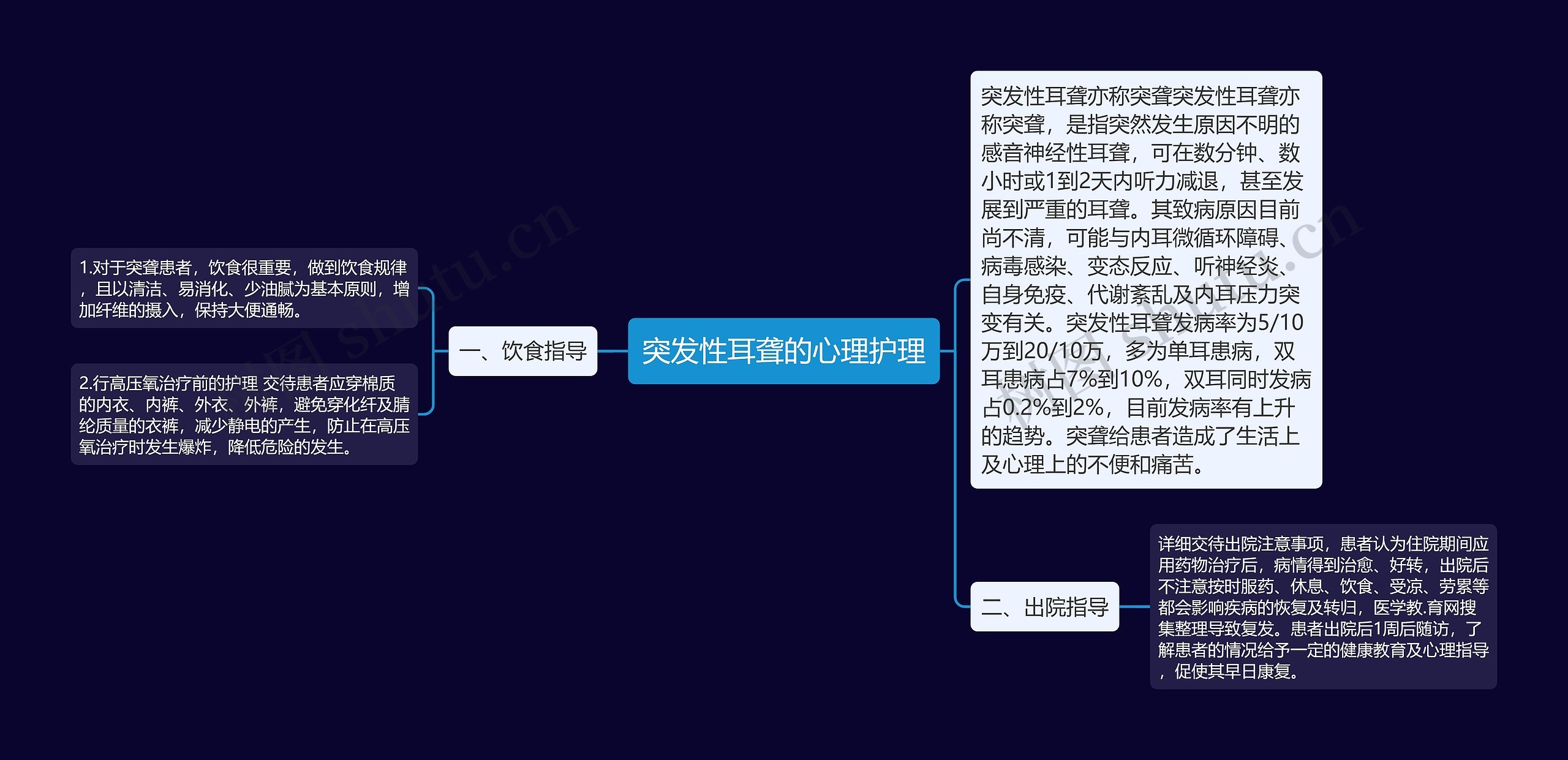突发性耳聋的心理护理思维导图