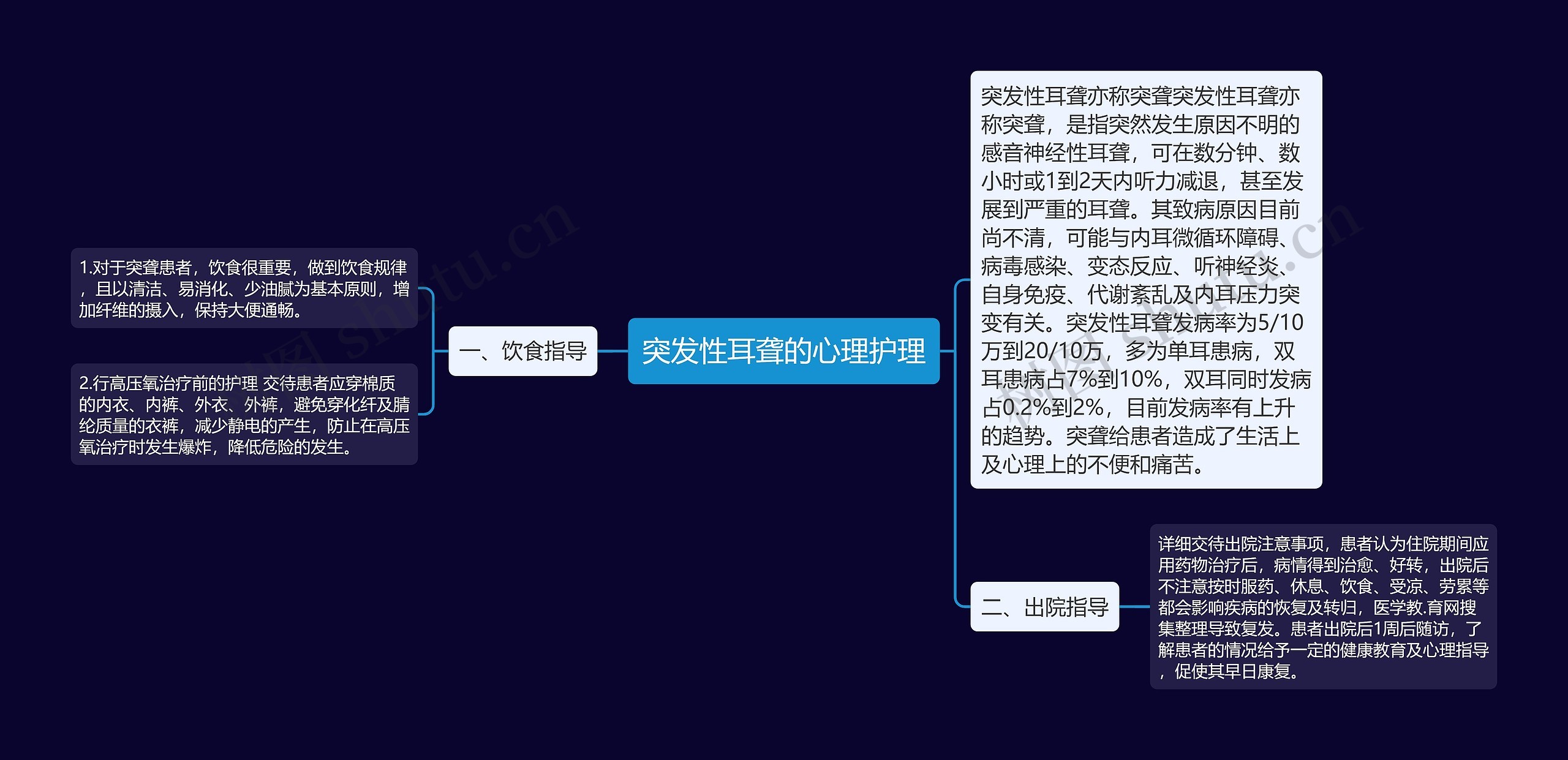 突发性耳聋的心理护理 突发性耳聋的心理护理