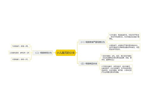 小儿腹泻的分类