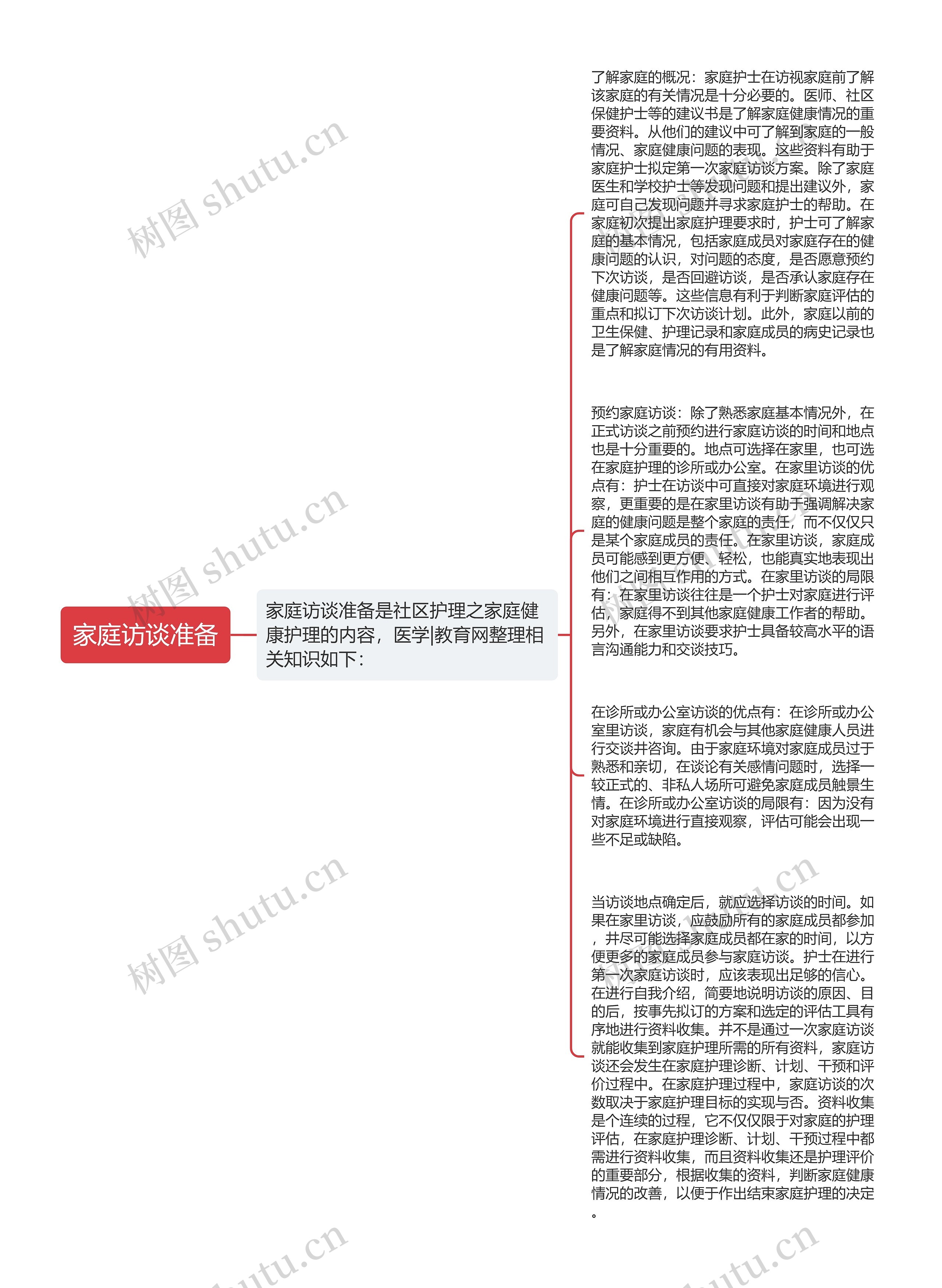 家庭访谈准备