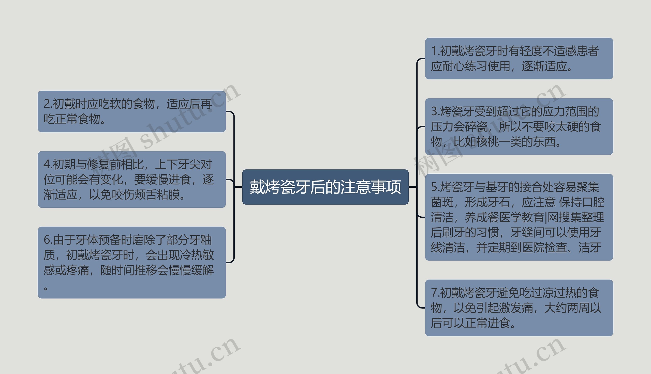 戴烤瓷牙后的注意事项