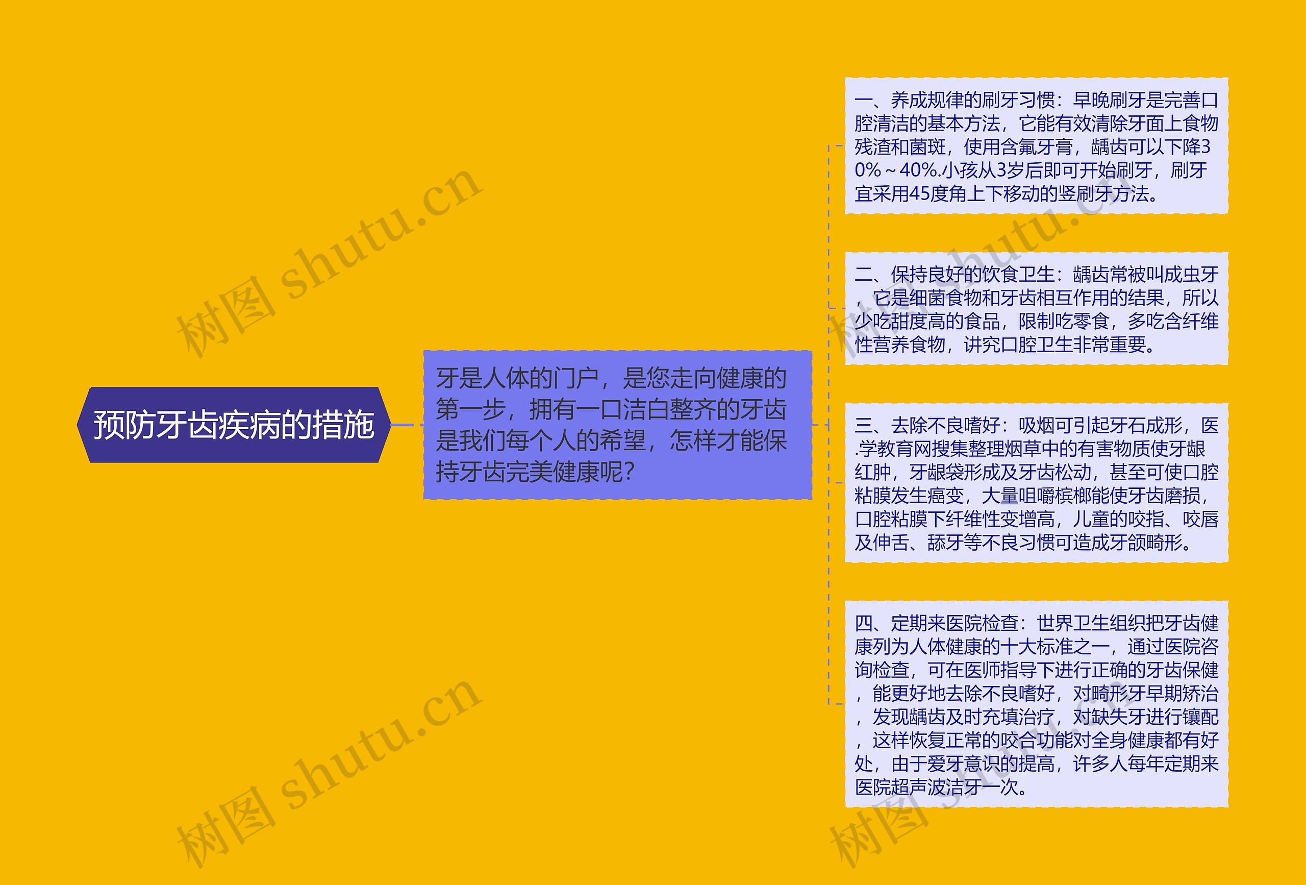 预防牙齿疾病的措施 预防牙齿疾病的措施