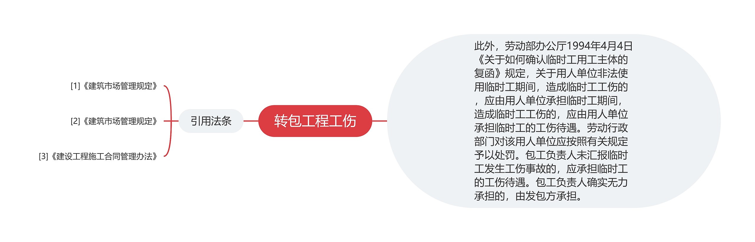 转包工程工伤 转包工程工伤