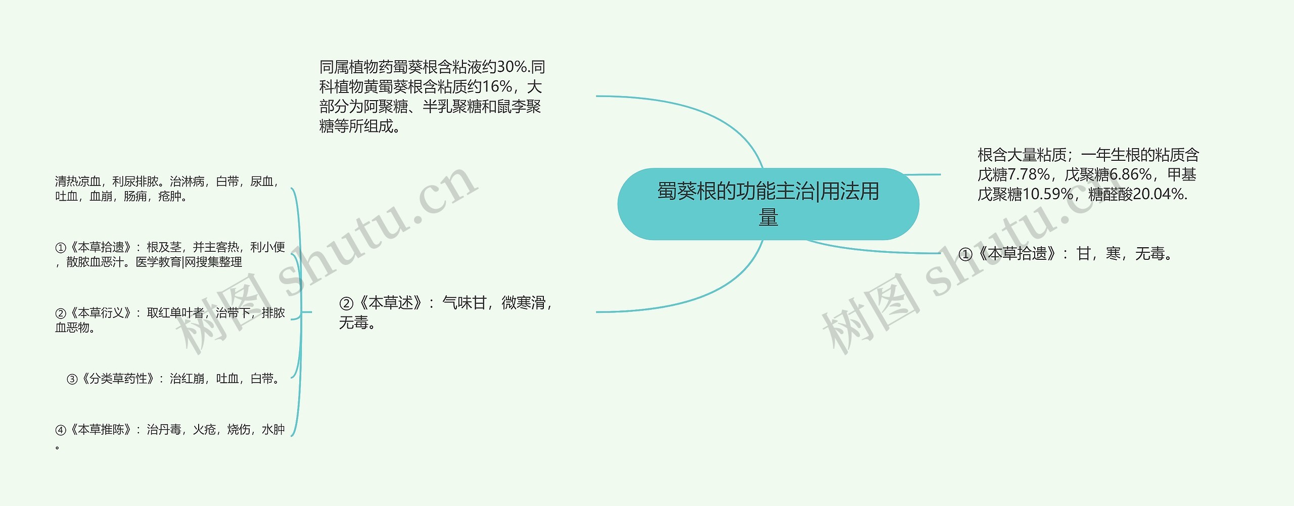 蜀葵根的功能主治|用法用量 蜀葵根的功能主治|用法用量