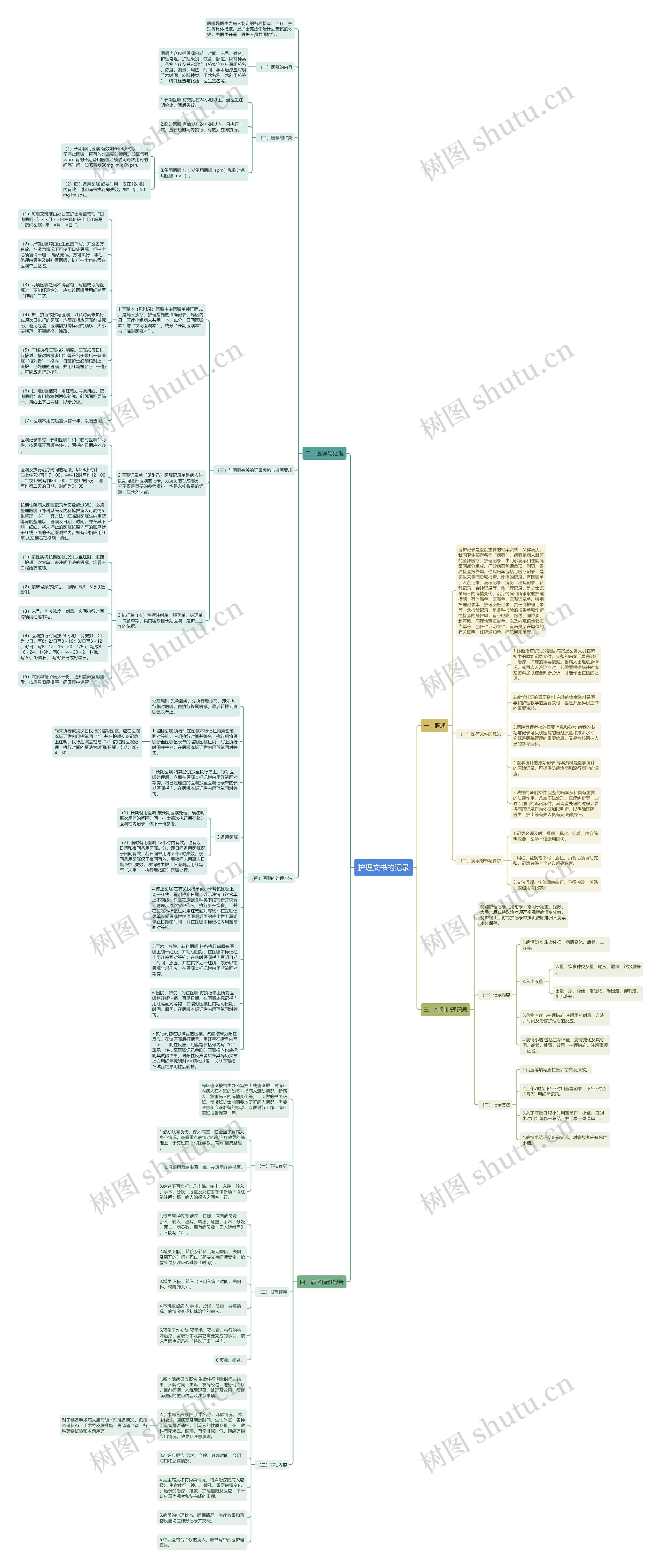 护理文书的记录思维导图