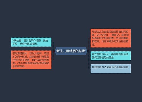 新生儿巨结肠的诊断