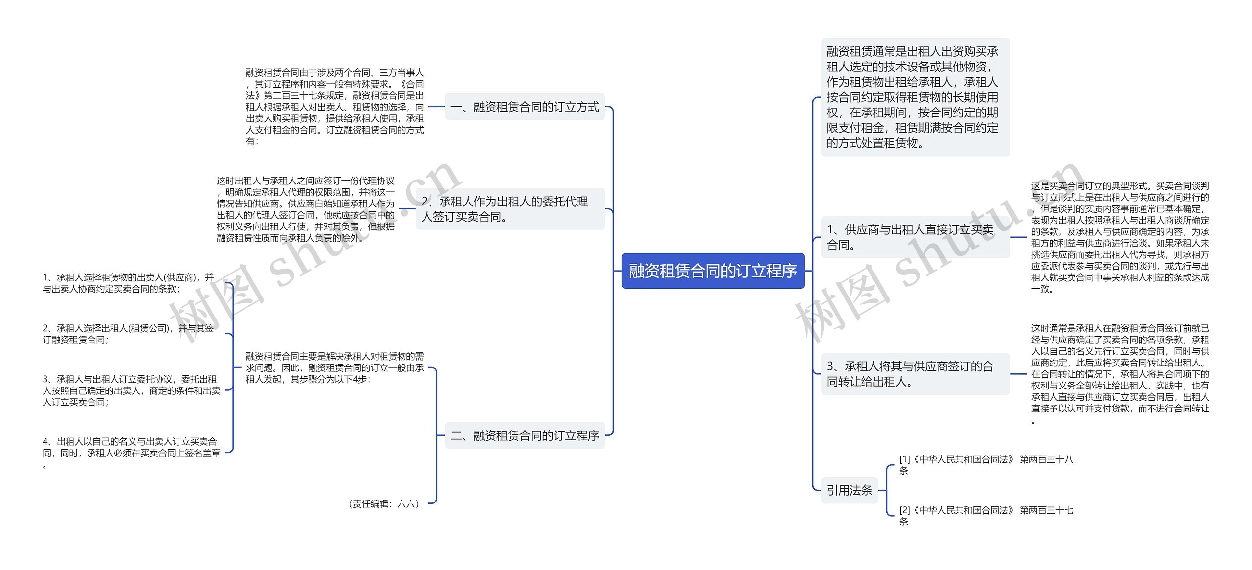 融资租赁合同的订立程序