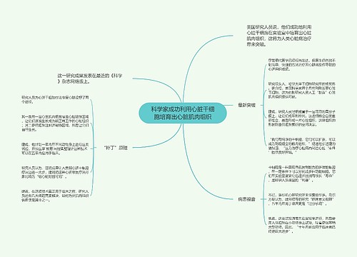 科学家成功利用心脏干细胞培育出心脏肌肉组织