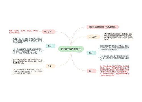 四步触诊法的概述