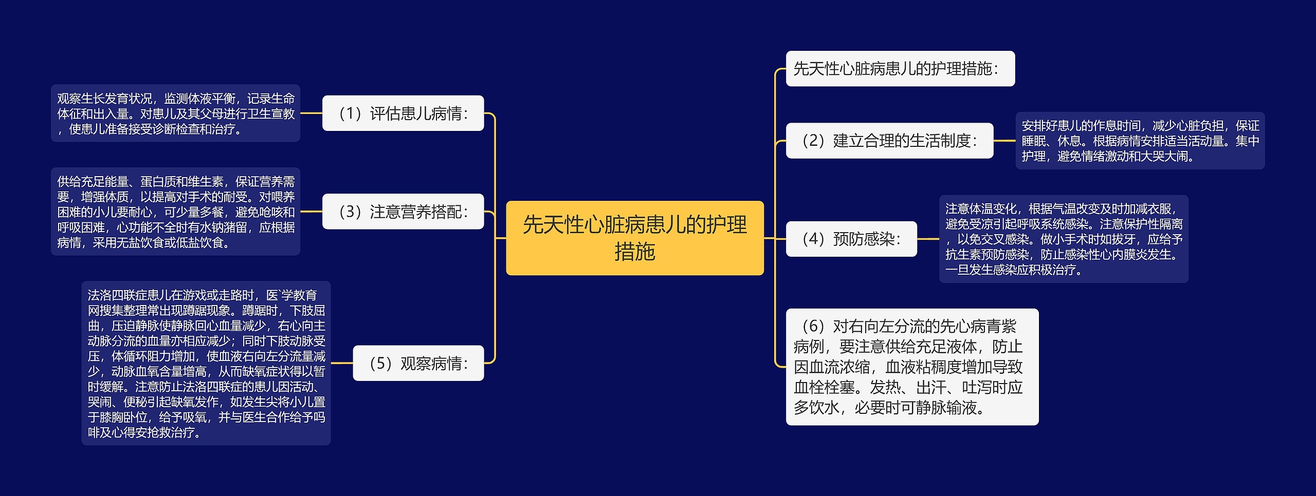 先天性心脏病患儿的护理措施