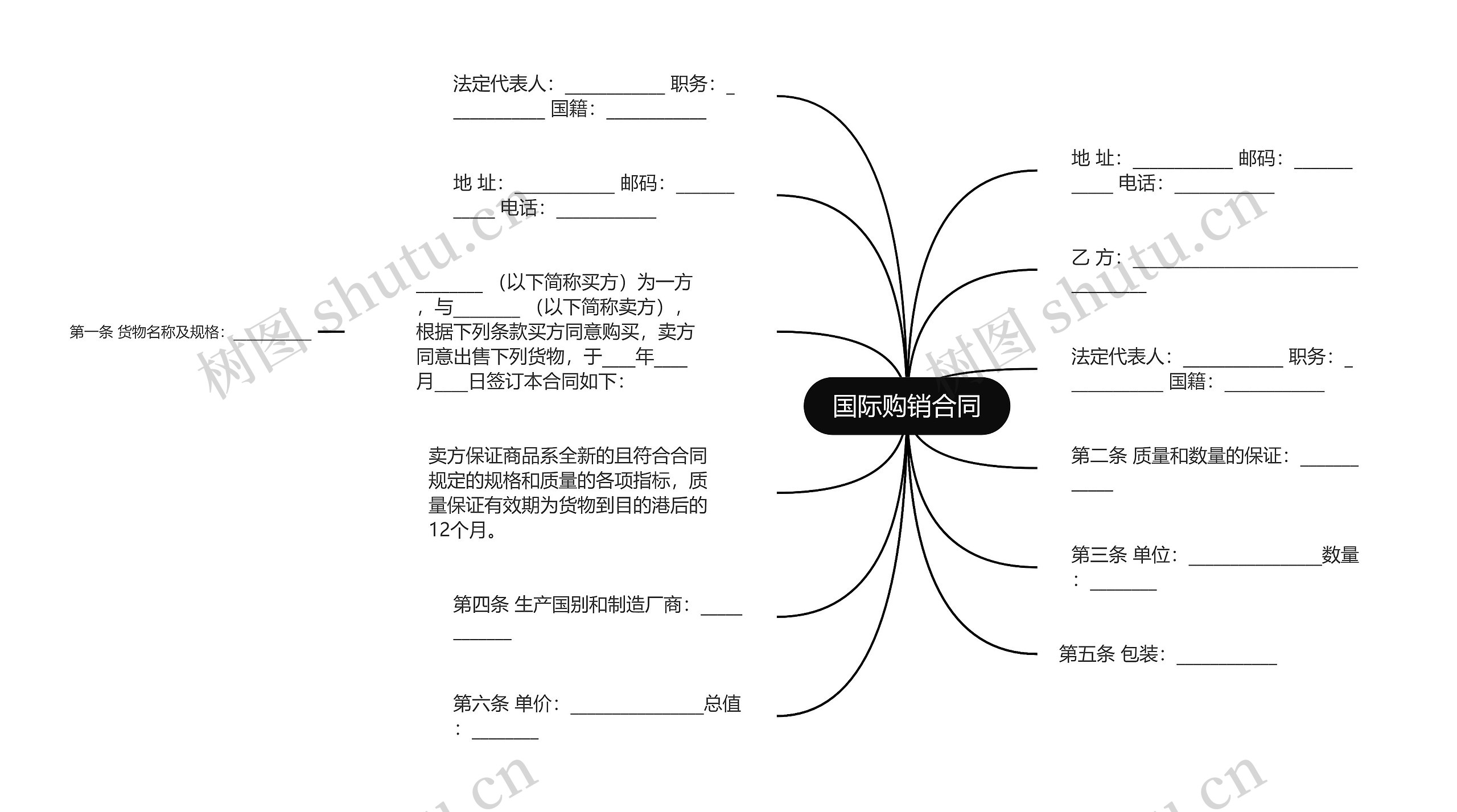 国际购销合同思维导图