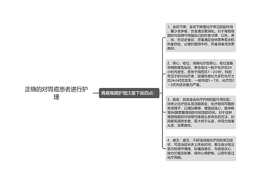 正确的对胃癌患者进行护理