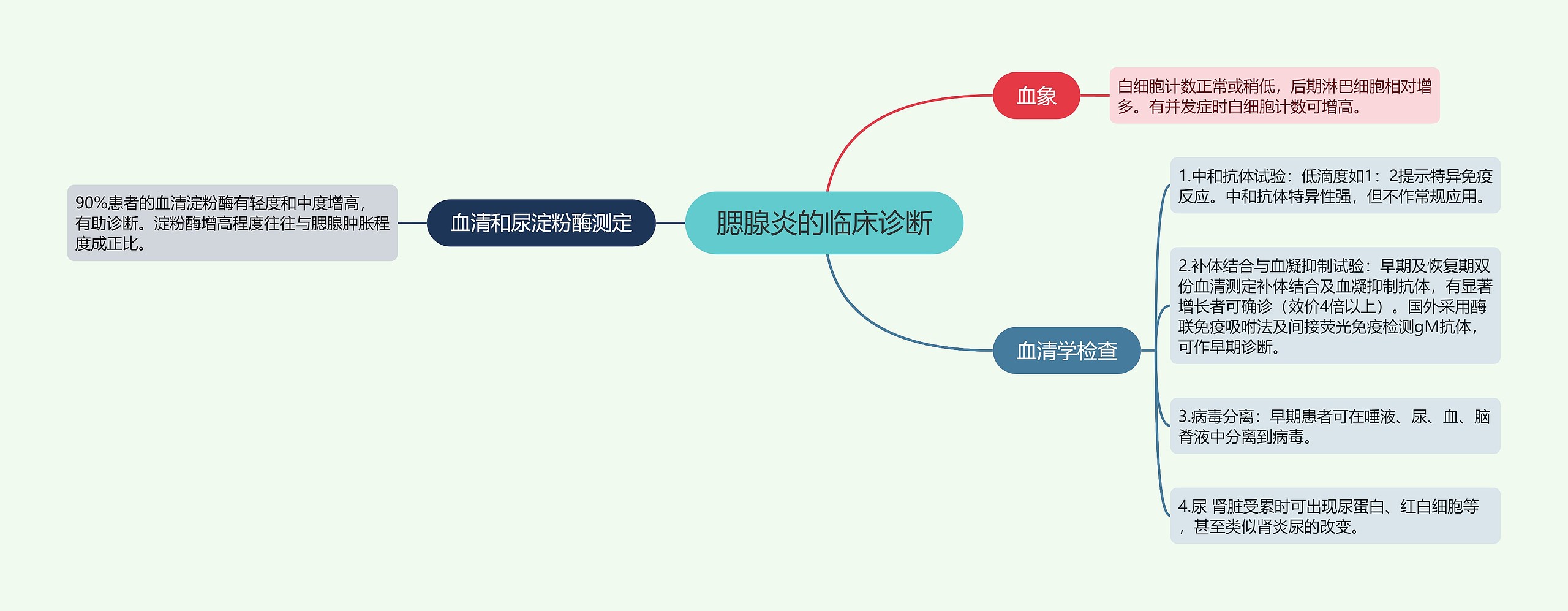 腮腺炎的临床诊断 腮腺炎的临床诊断