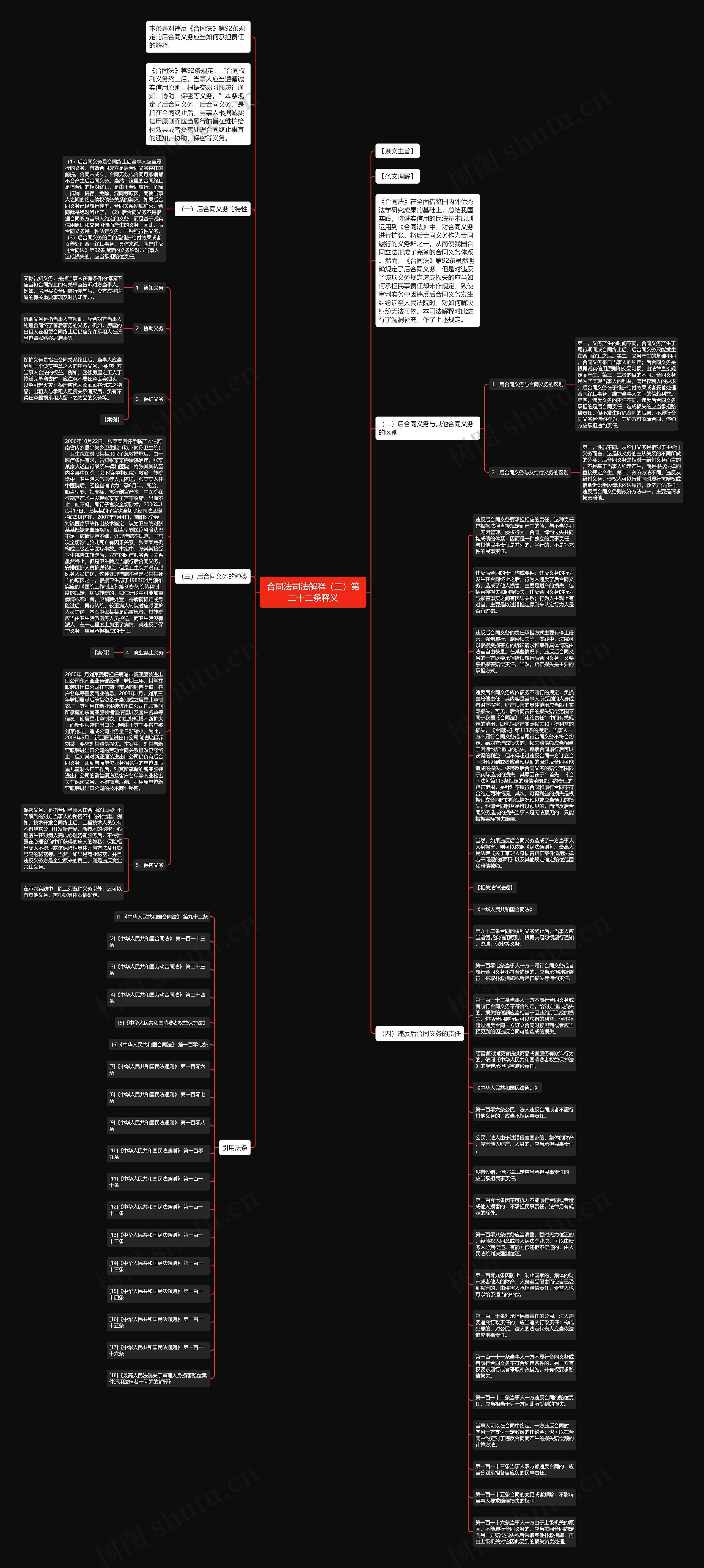 合同法司法解释（二）第二十二条释义思维导图