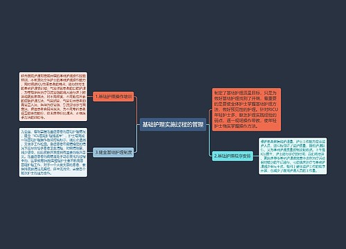 基础护理实施过程的管理