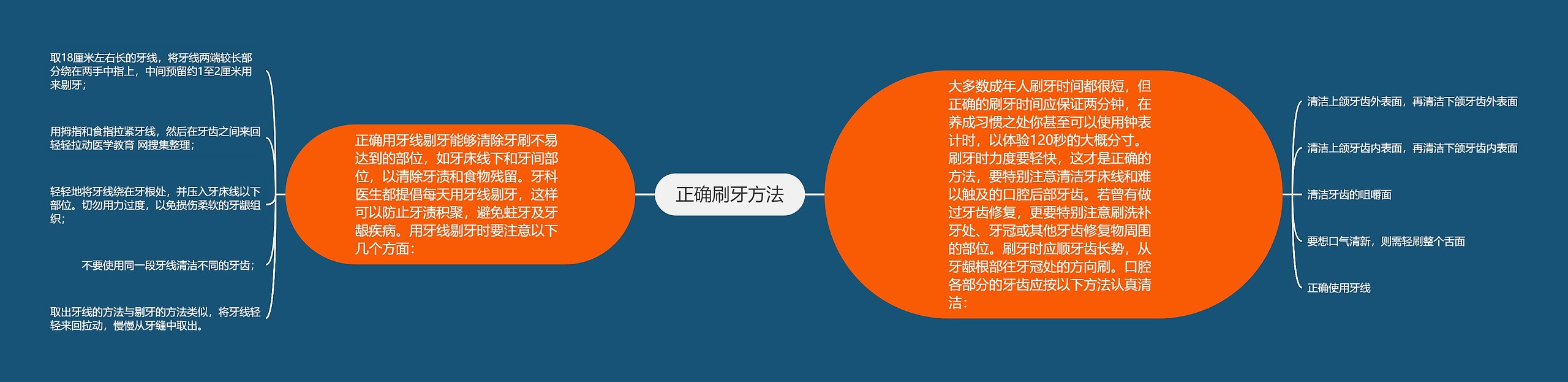正确刷牙方法 正确刷牙方法