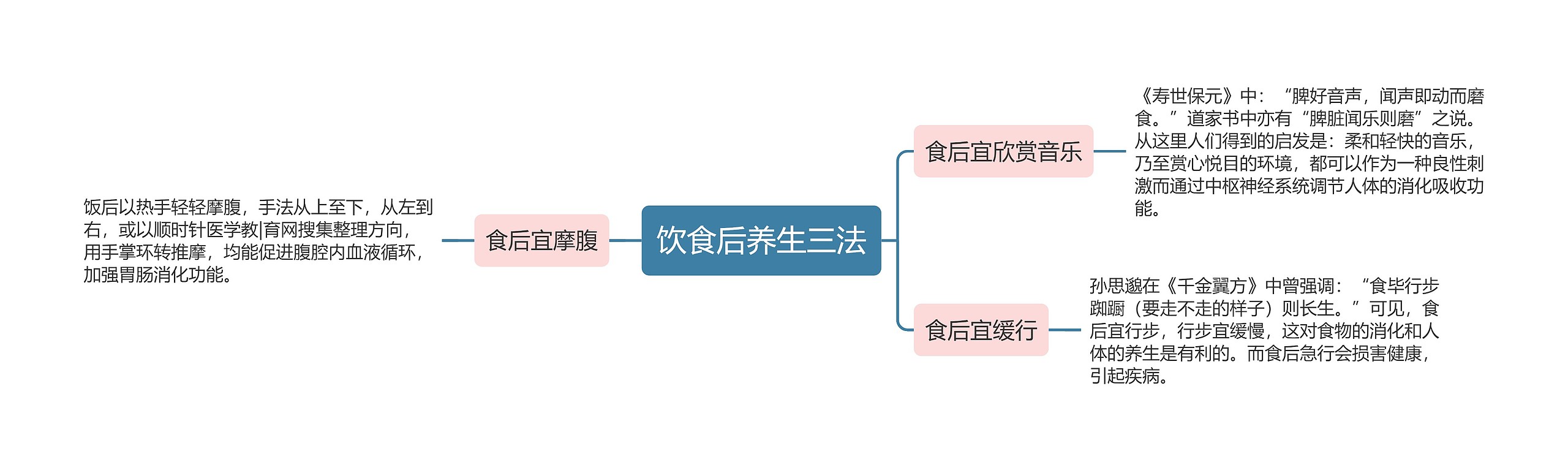 饮食后养生三法