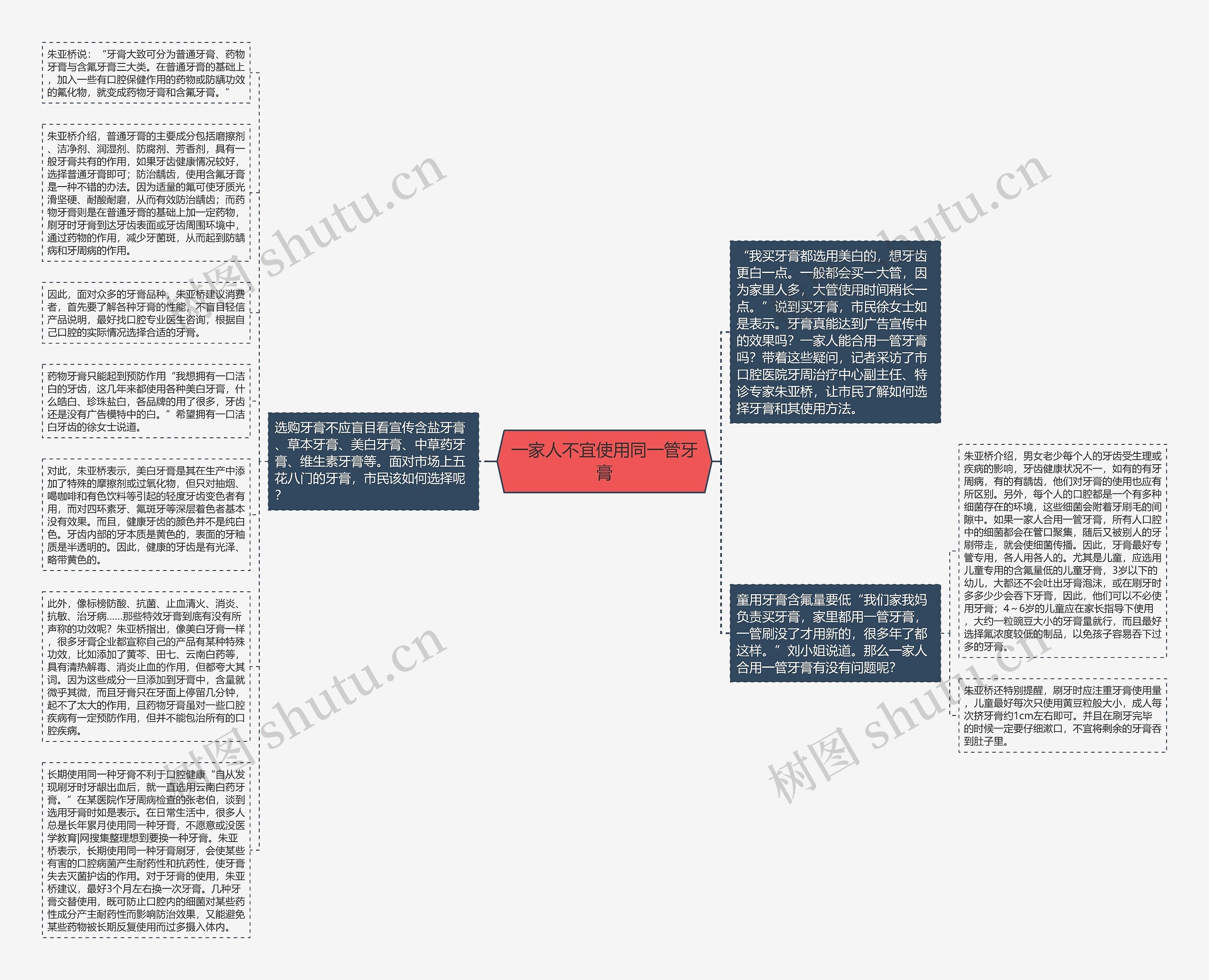 一家人不宜使用同一管牙膏思维导图