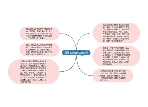 肺结核患者的饮食禁忌