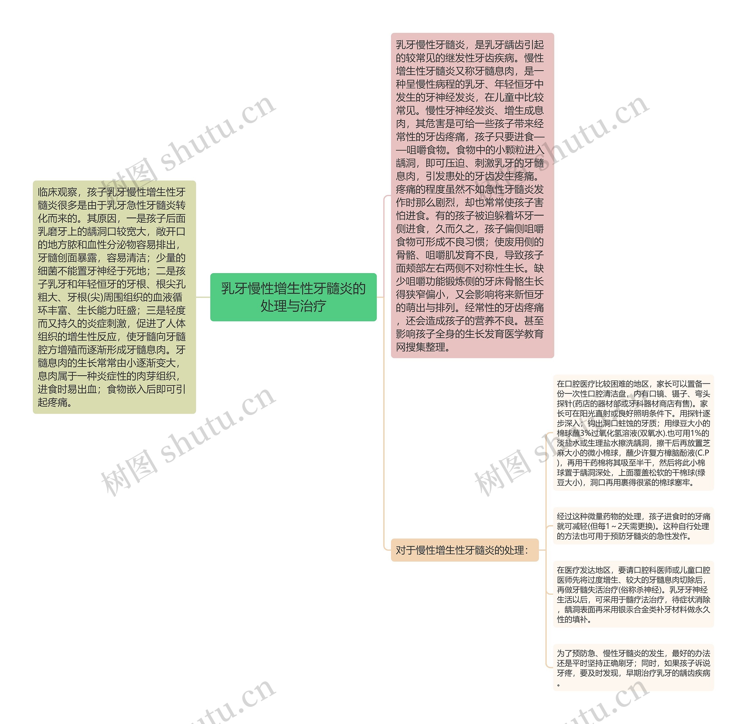乳牙慢性增生性牙髓炎的处理与治疗 乳牙慢性增生性牙髓炎的处理与治疗