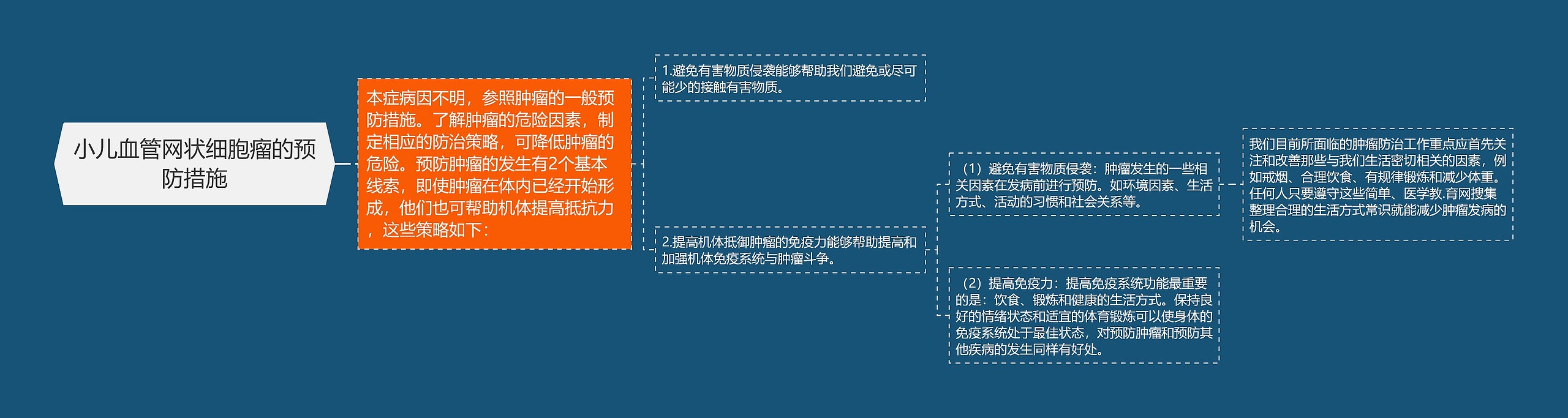 小儿血管网状细胞瘤的预防措施思维导图