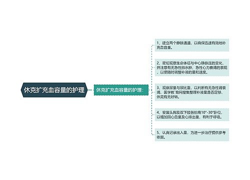 休克扩充血容量的护理