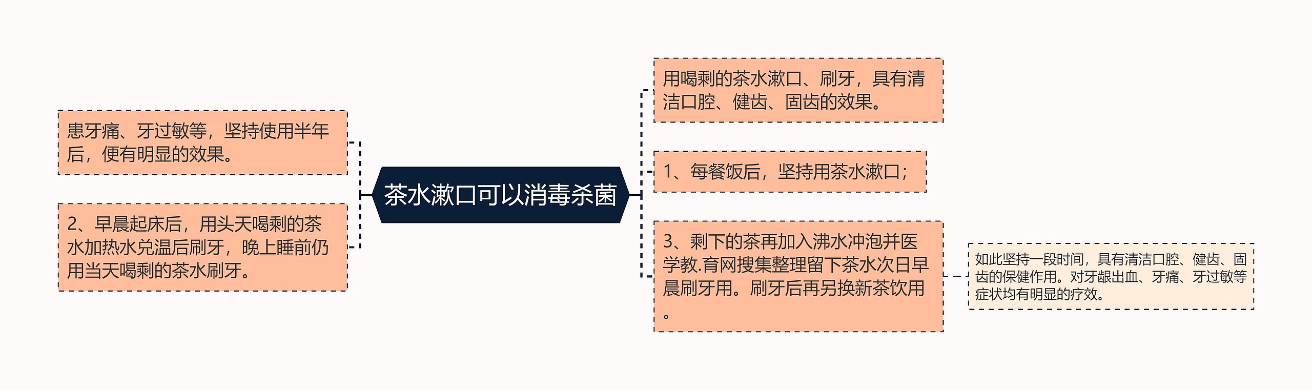 茶水漱口可以消毒杀菌