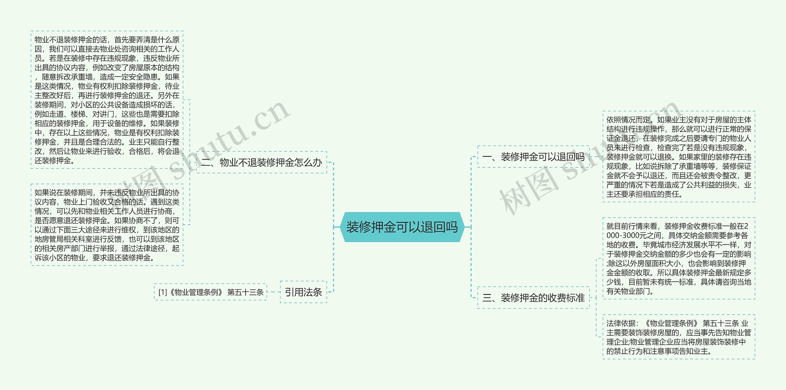 装修押金可以退回吗思维导图