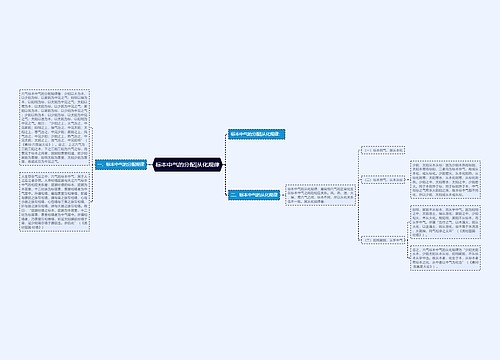 标本中气的分配|从化规律