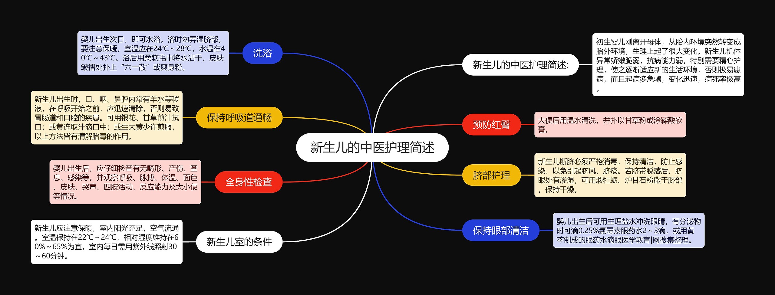 新生儿的中医护理简述思维导图