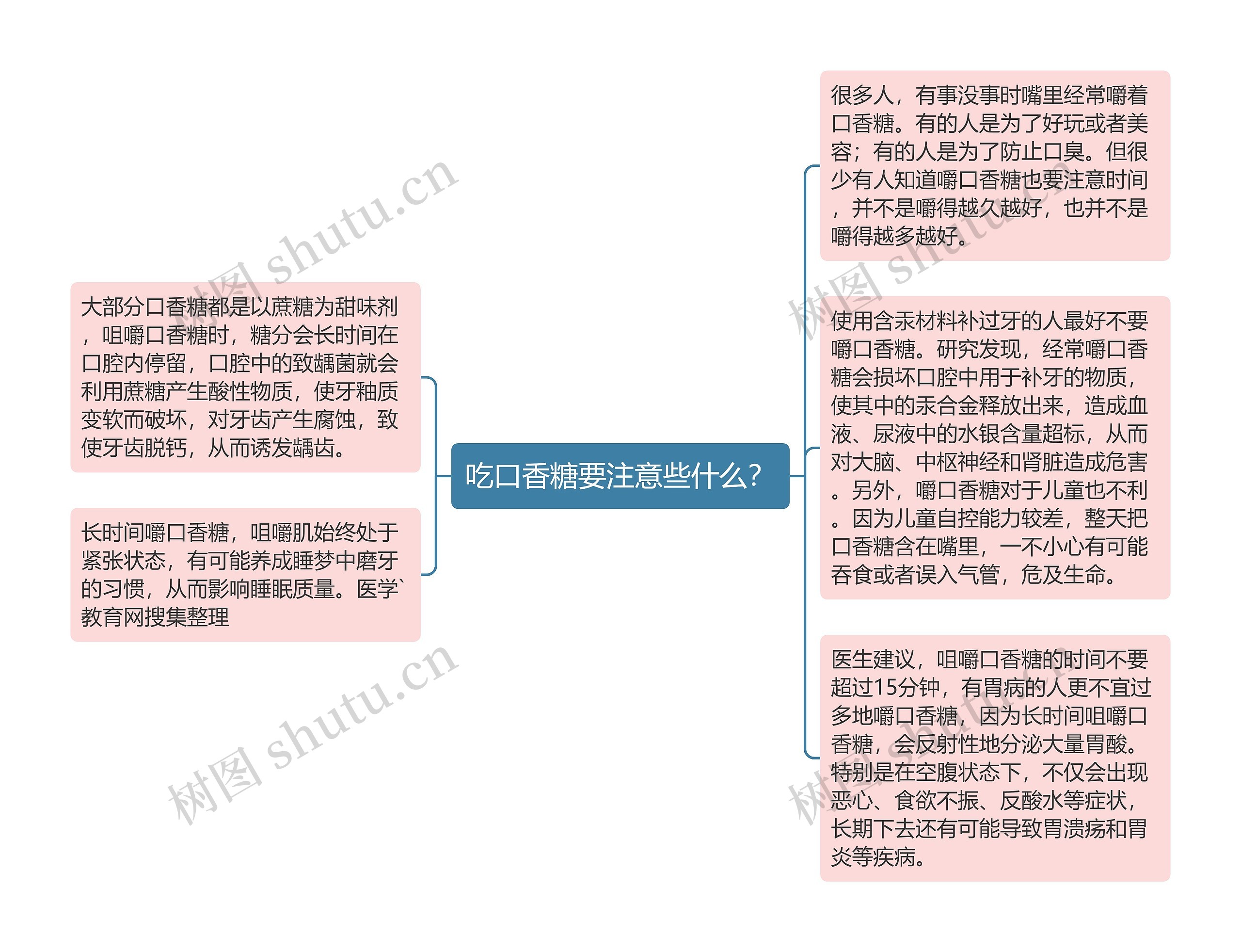 吃口香糖要注意些什么？思维导图