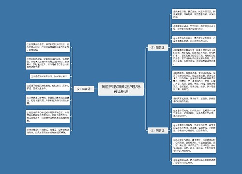黄疸护理/阳黄证护理/急黄证护理