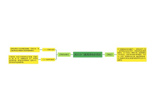 其它沙门菌属感染的预后