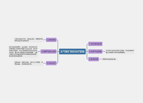 支气管扩张的治疗措施