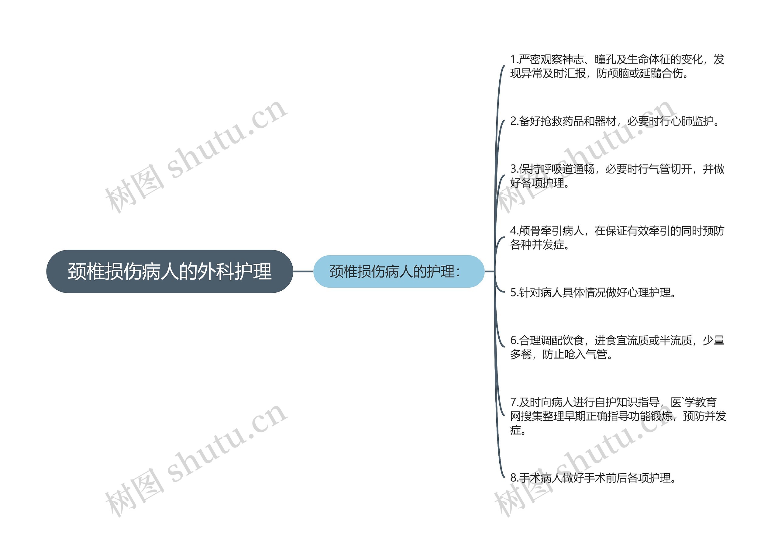 颈椎损伤病人的外科护理