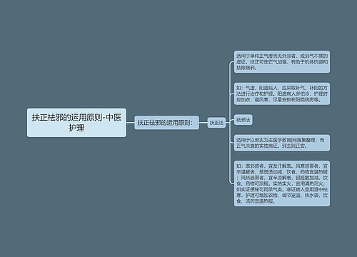 扶正祛邪的运用原则-中医护理