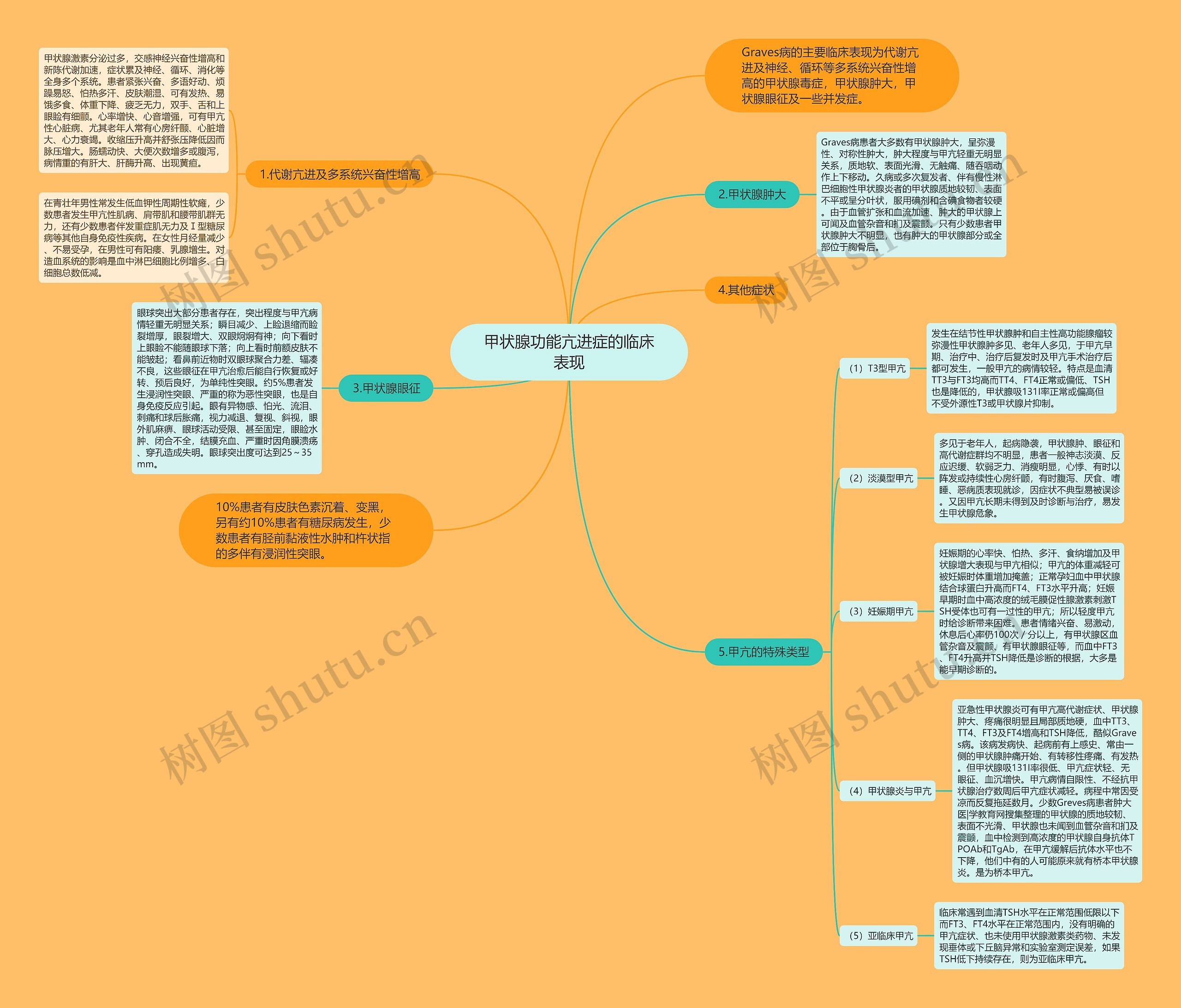 甲状腺功能亢进症的临床表现 甲状腺功能亢进症的临床表现
