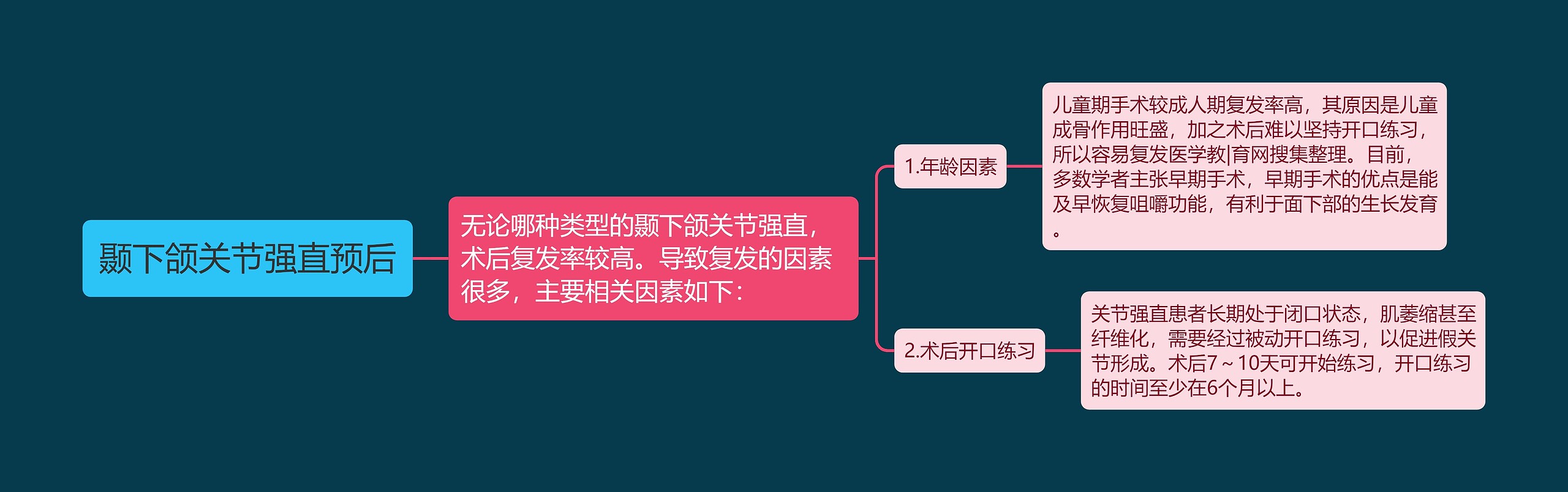 颞下颌关节强直预后