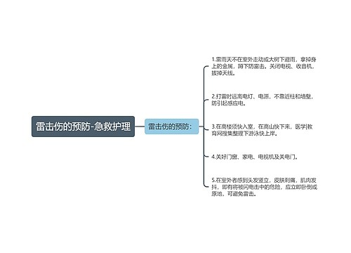 雷击伤的预防-急救护理