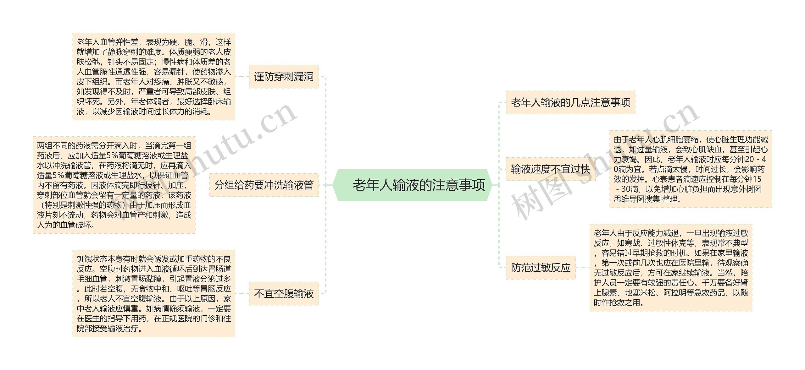 　老年人输液的注意事项思维导图