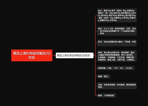 黄连上清丸用途用量|处方|性状