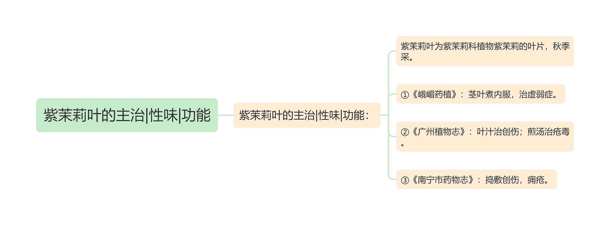 紫茉莉叶的主治|性味|功能思维导图