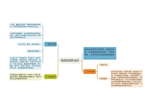 咽部创伤的治疗