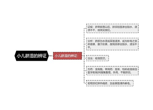 小儿脐湿的辨证