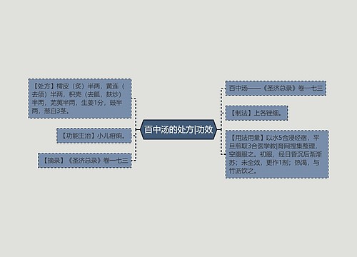 百中汤的处方|功效