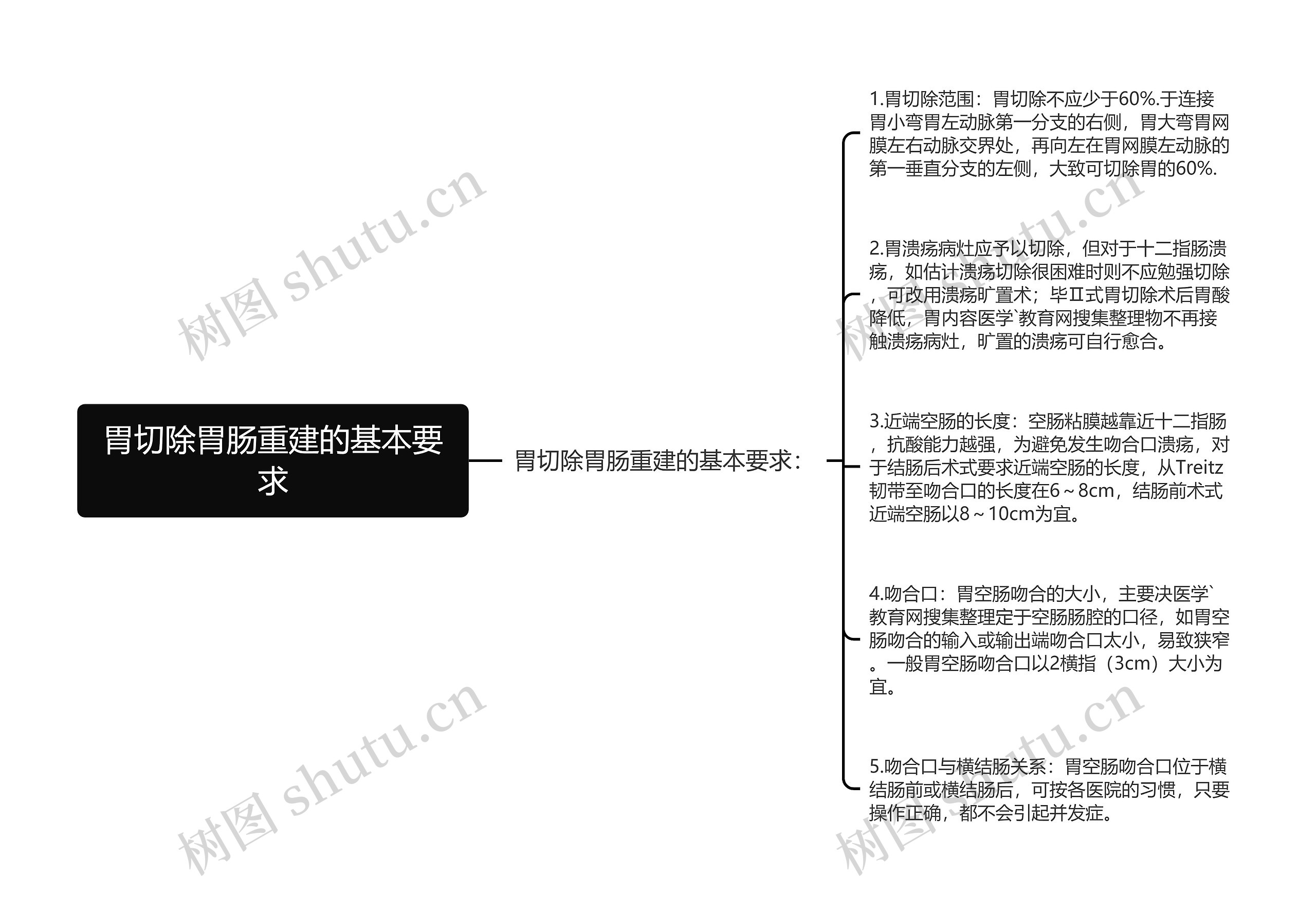 胃切除胃肠重建的基本要求思维导图