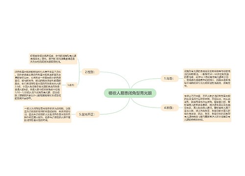 哪些人易患闭角型青光眼