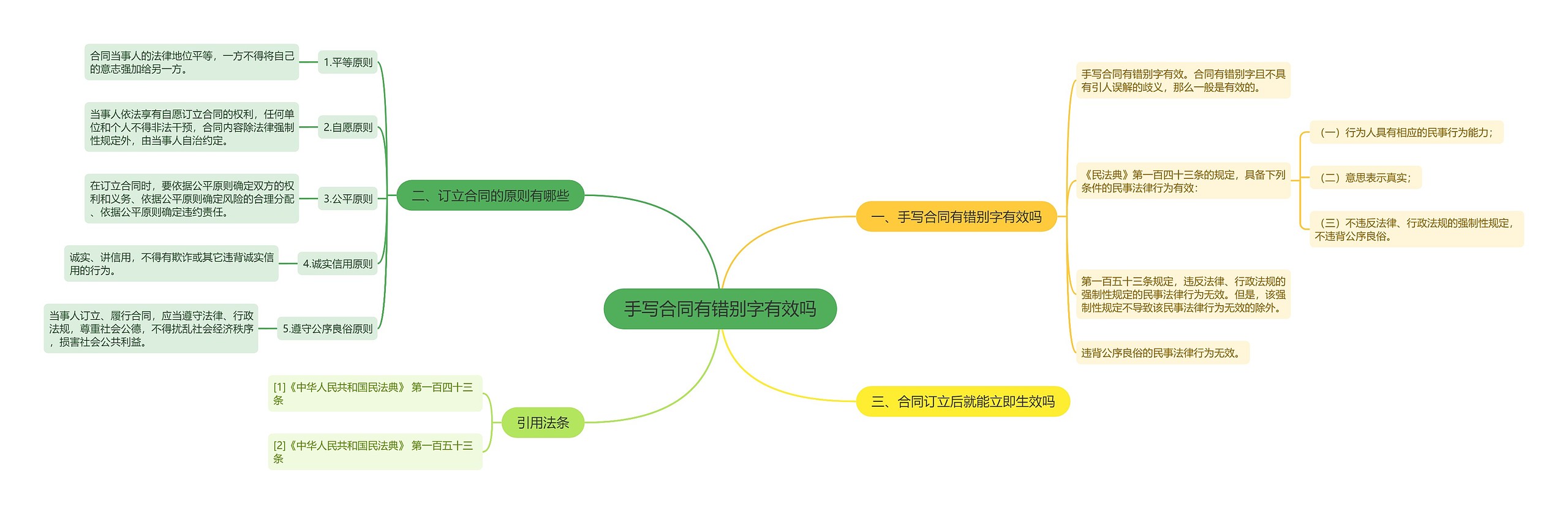 手写合同有错别字有效吗