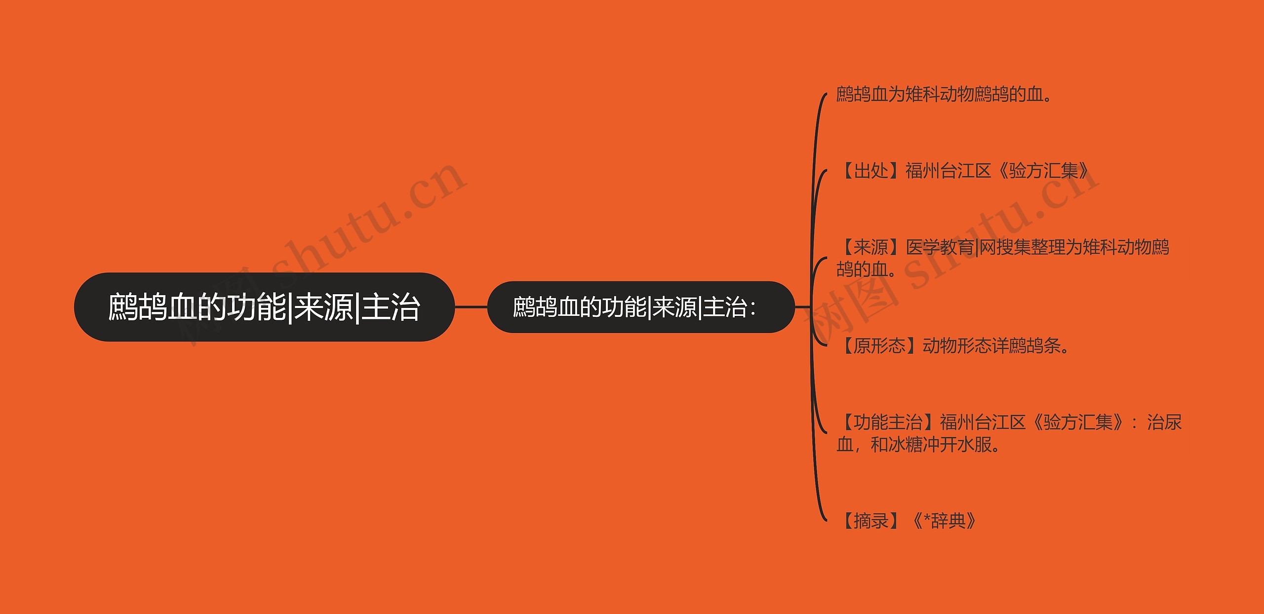 鹧鸪血的功能|来源|主治