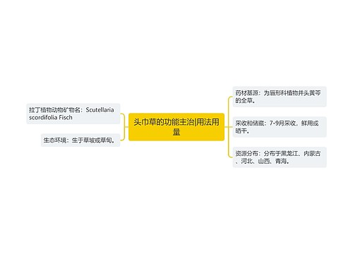 头巾草的功能主治|用法用量